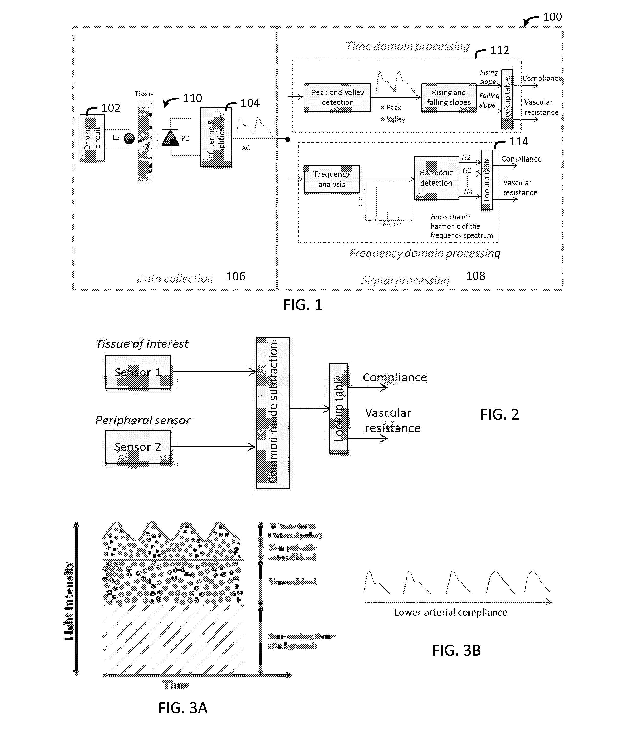 Non-Invasive Monitoring of Tissue Mechanical Properties