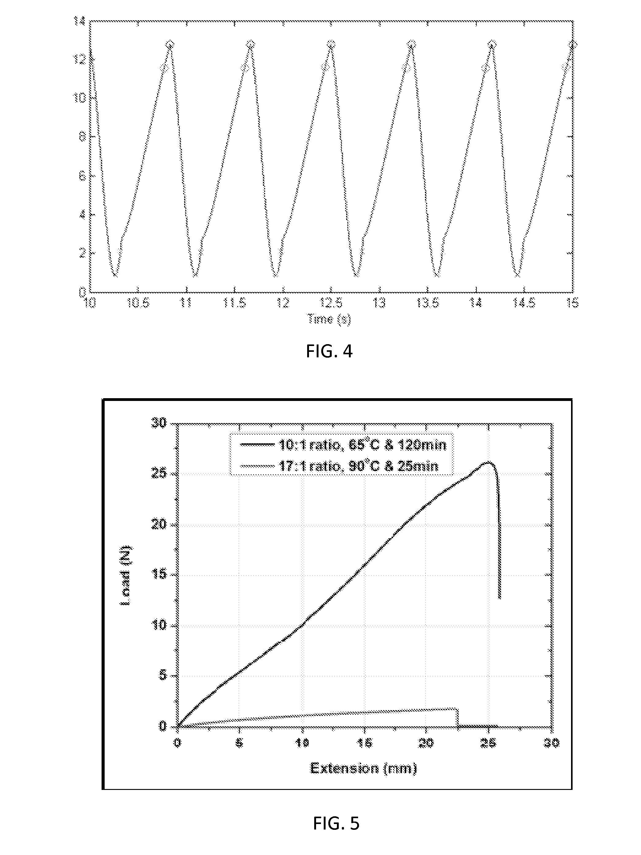 Non-Invasive Monitoring of Tissue Mechanical Properties