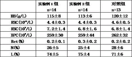 Traditional Chinese medicine composition for treating vaginitis and preparation method thereof