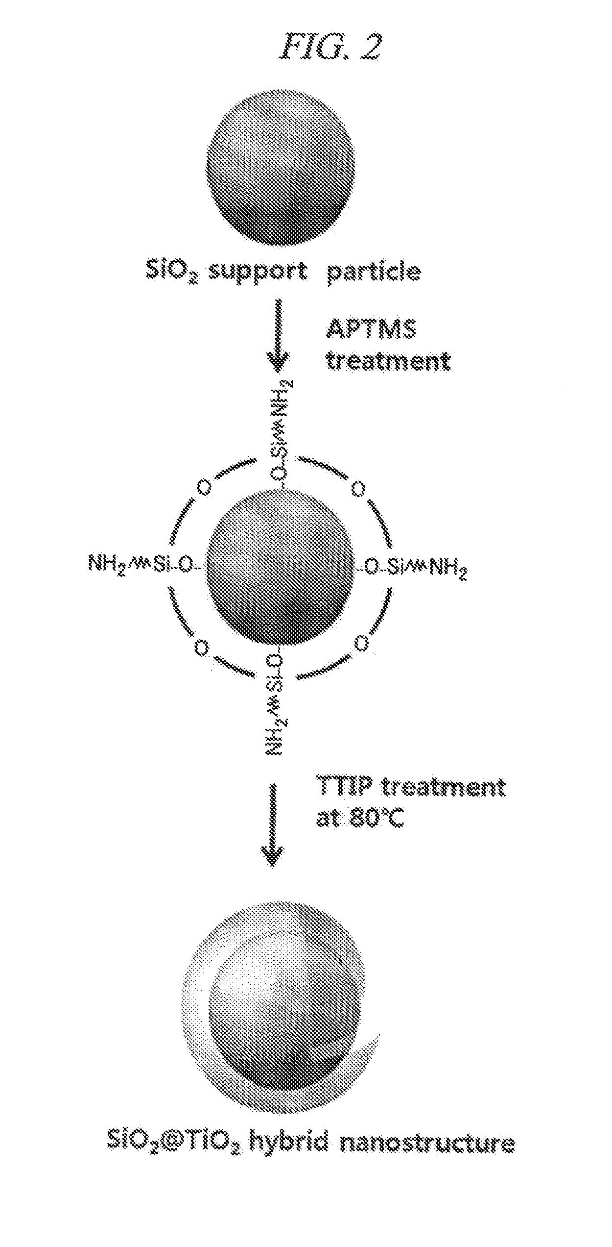 Hybrid nanostructure including gold nanoparticles and photoelectrode for solar cell having the same