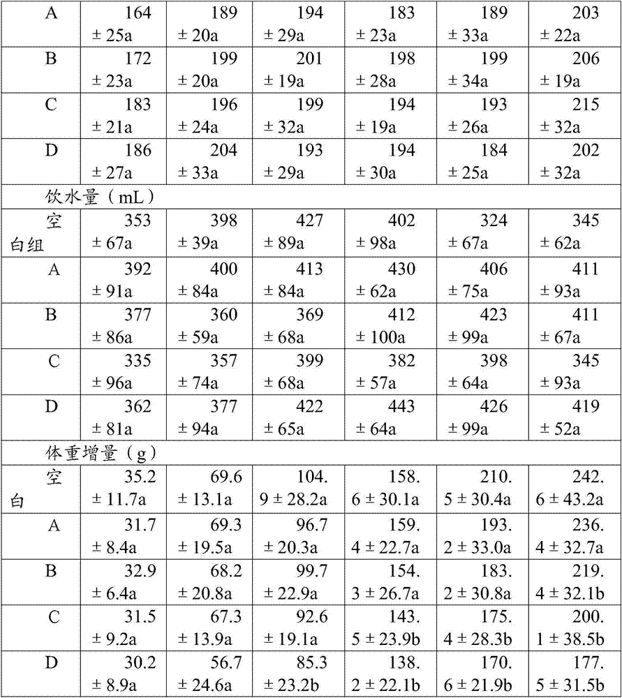 Weight-reducing, fat-reducing and health-protection rhizoma alismatis oral liquid and preparation method thereof