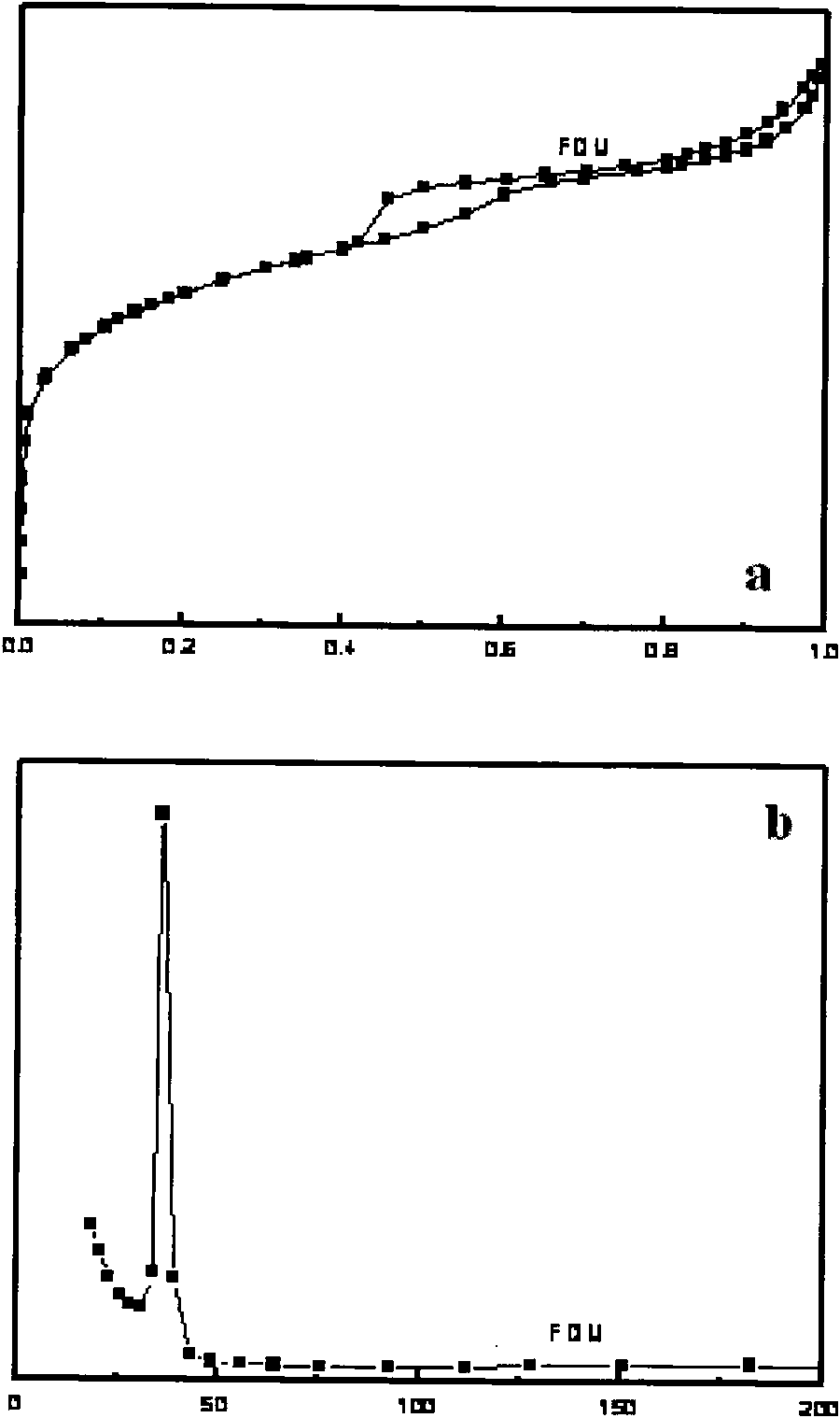 Zinc trifluoromethanesulfonate-loaded spherical mesoporous material, and preparation method and application thereof