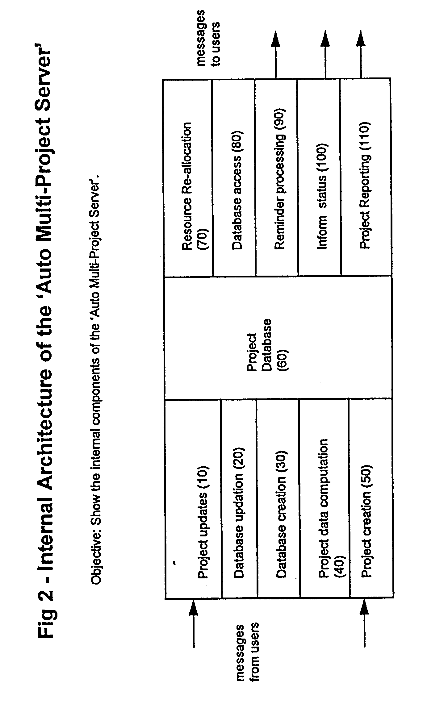 Automated, electronic network based, project management server system