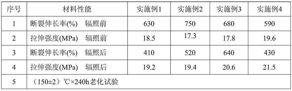 A kind of radiation cross-linking low-smoke and halogen-free flame retardant fuel for automobile wire and its preparation method