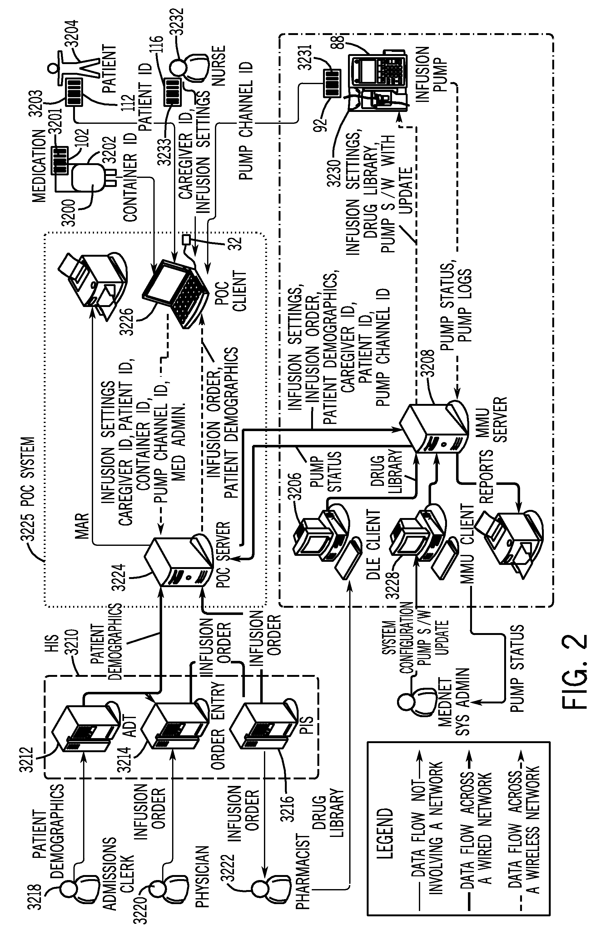 Medication administration and management system and method