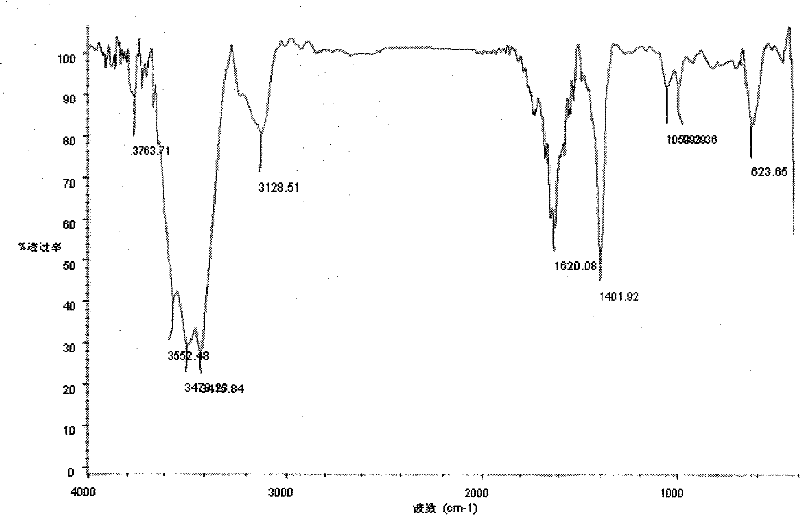 Method for preparing super absorbent resin containing fulvic acid sodium and MS dry medium