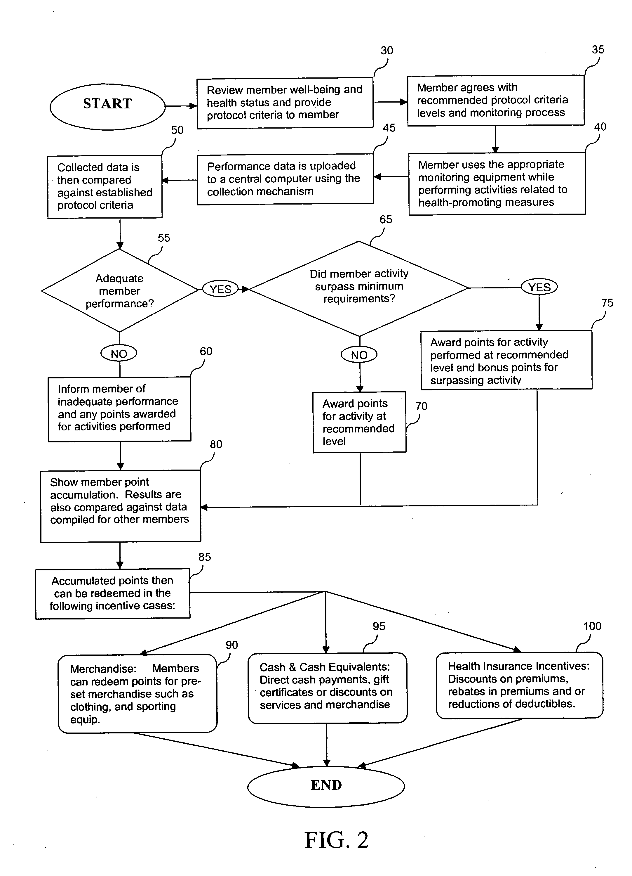 System and method for encouraging performance of health-promoting measures