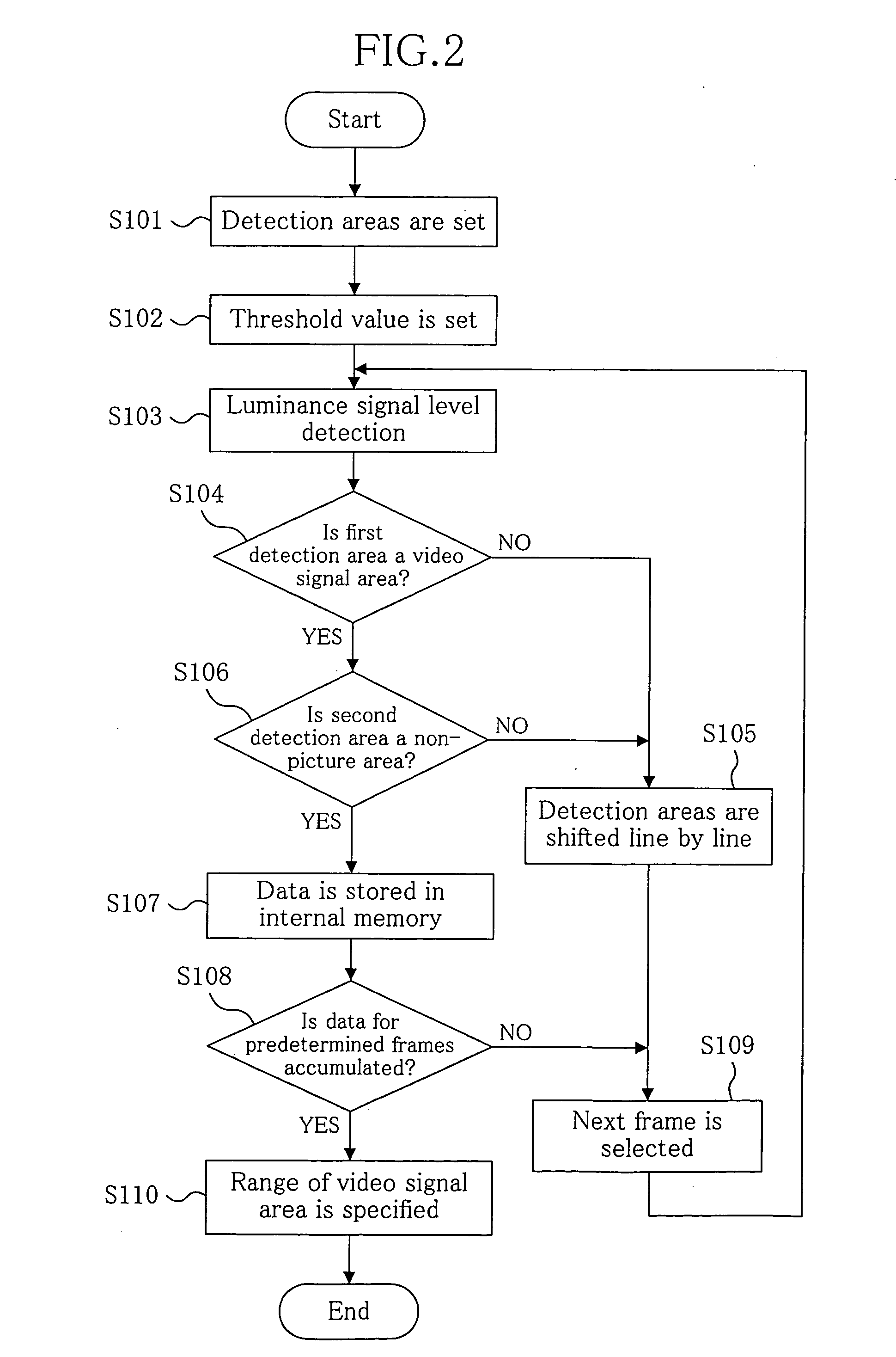 Video signal display unit