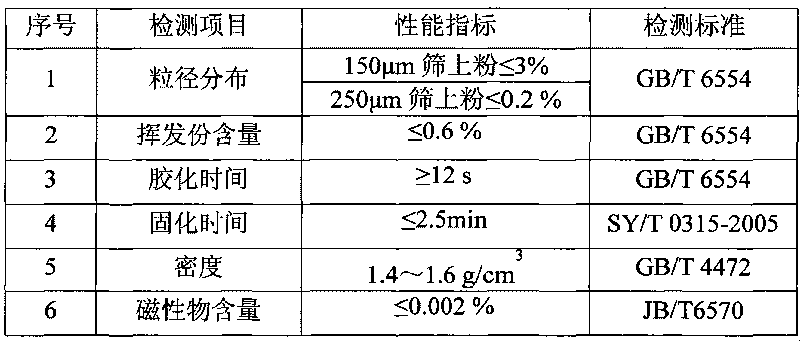 Fused-bonded epoxy powder paint with high resistance to cathodic disbonding