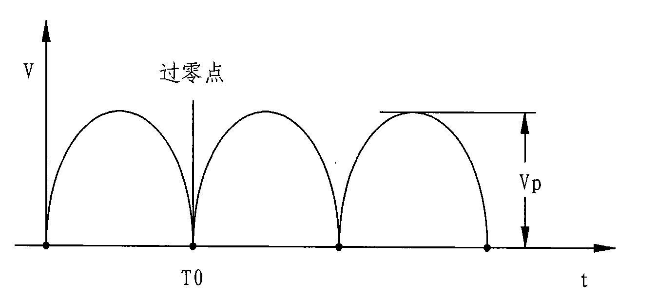 Control device with compensatory active PFC (power factor correction) and control method thereof