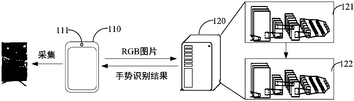 Hand key point recognition model training method and device, recognition method and device