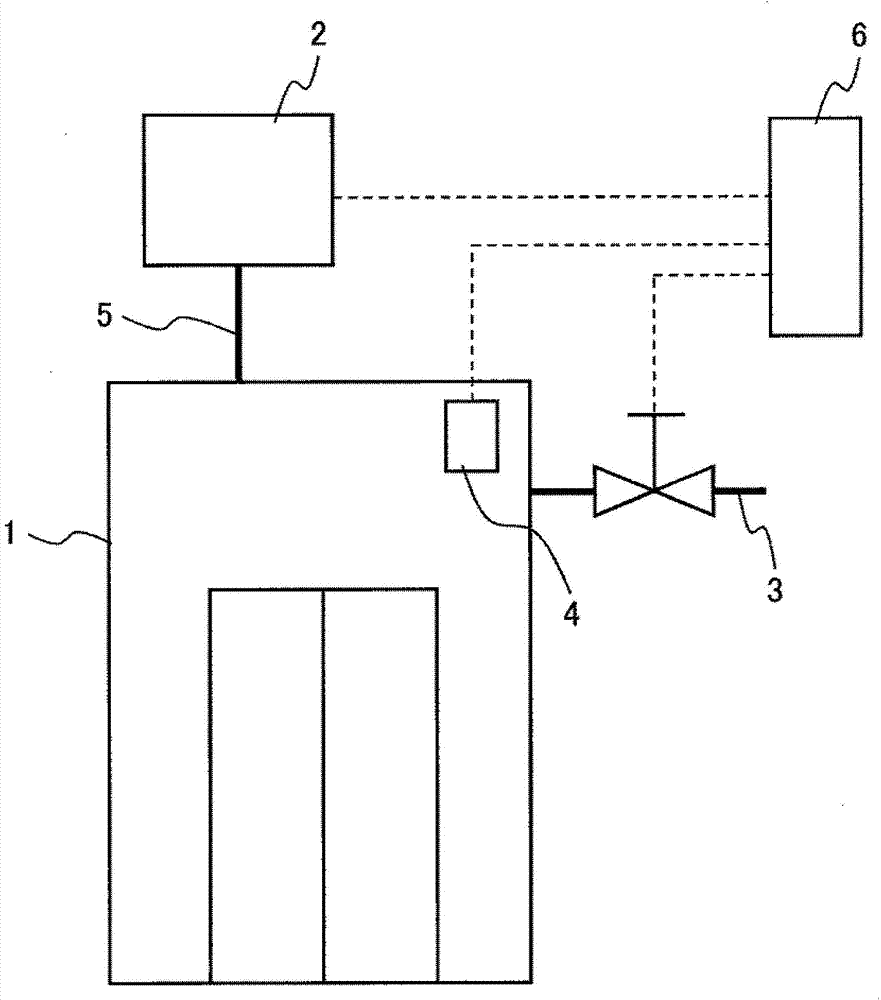 Control method of internal pressure of elevator car