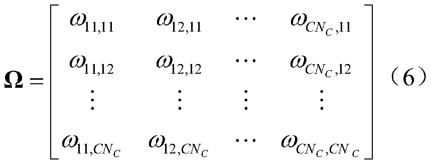 A Feature Extraction Method of Neighborhood Fitting RCS Sequence