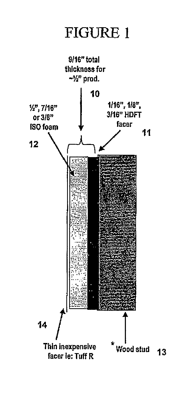 Structural Insulation Sheathing