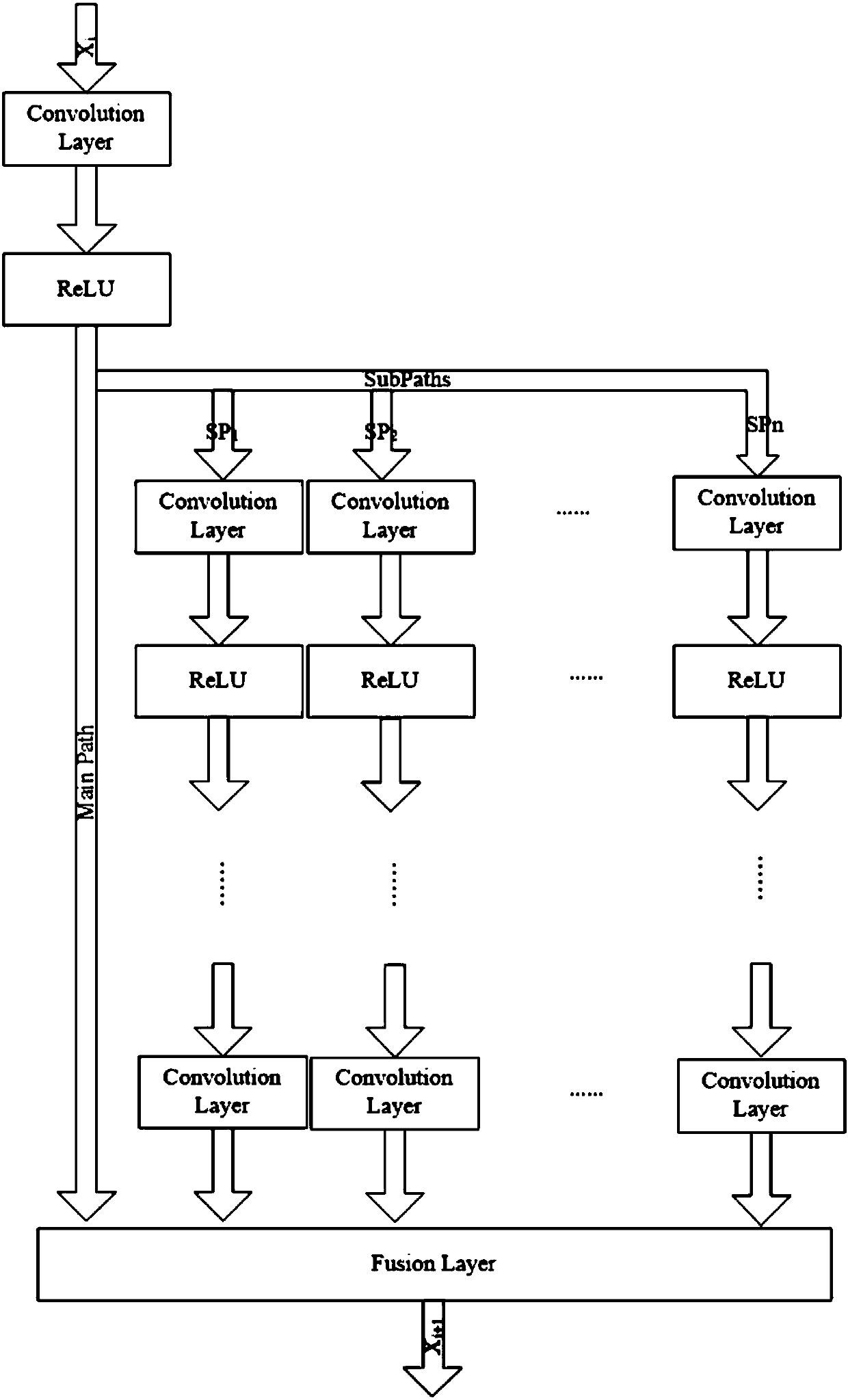 Multiscale fusion CNN-based super-resolution magnetic resonance image reconstruction method