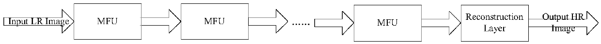 Multiscale fusion CNN-based super-resolution magnetic resonance image reconstruction method