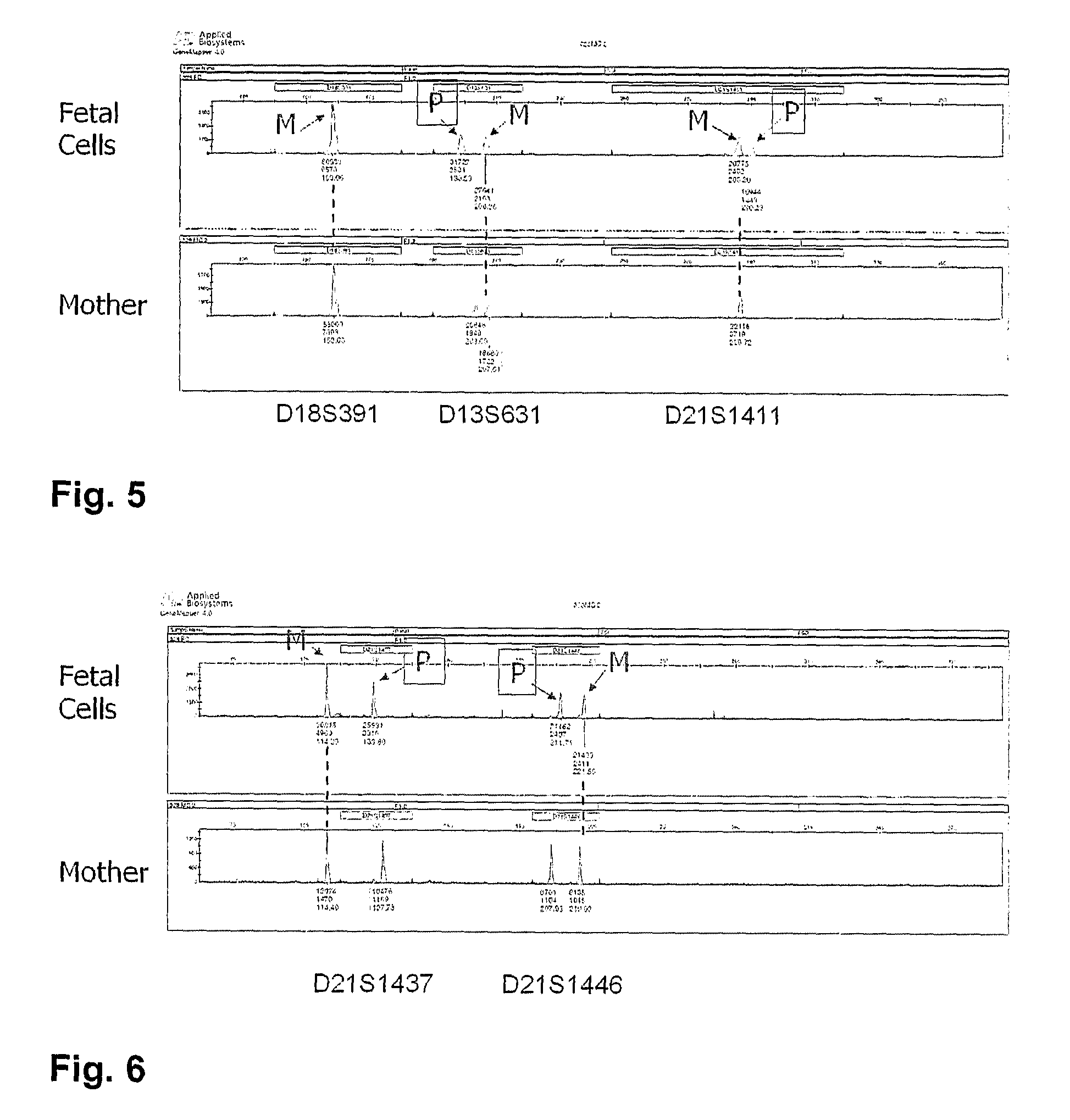 Method and Device for Non-Invasive Prenatal Diagnosis