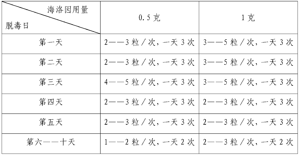 Compound flos daturae and asarum body resistance strengthening capsules and preparation method thereof