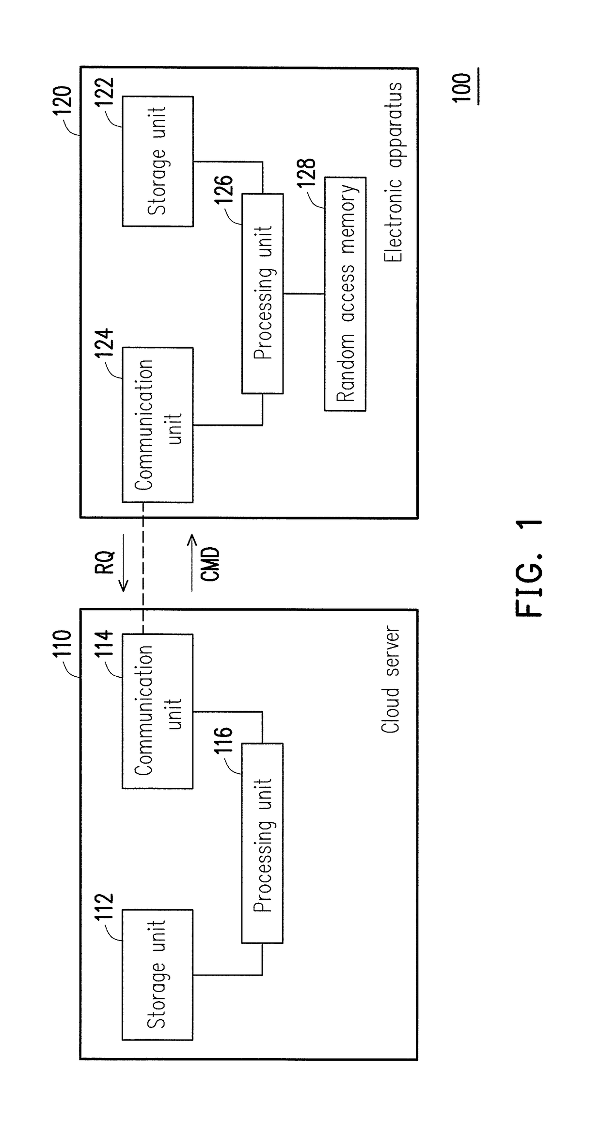 Cloud data management method, electronic apparatus and cloud server