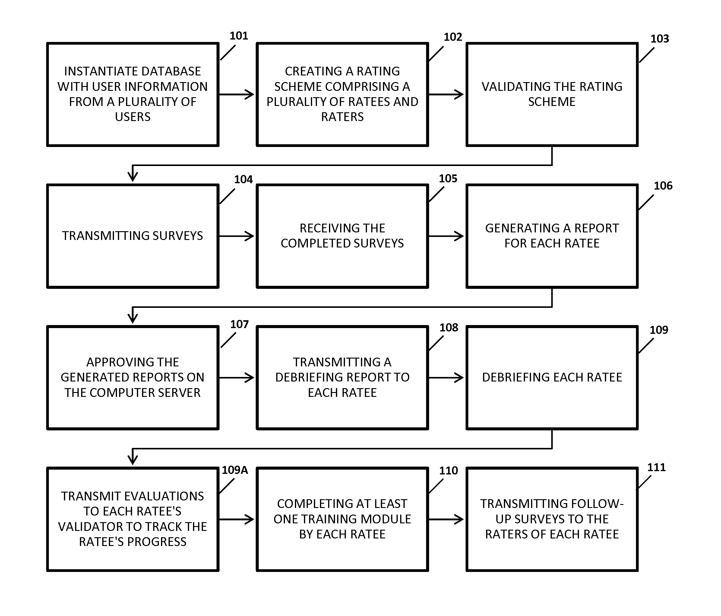 System and method for assessing and improving the quality of care provided by physicians and other healthcare professionals in the workplace