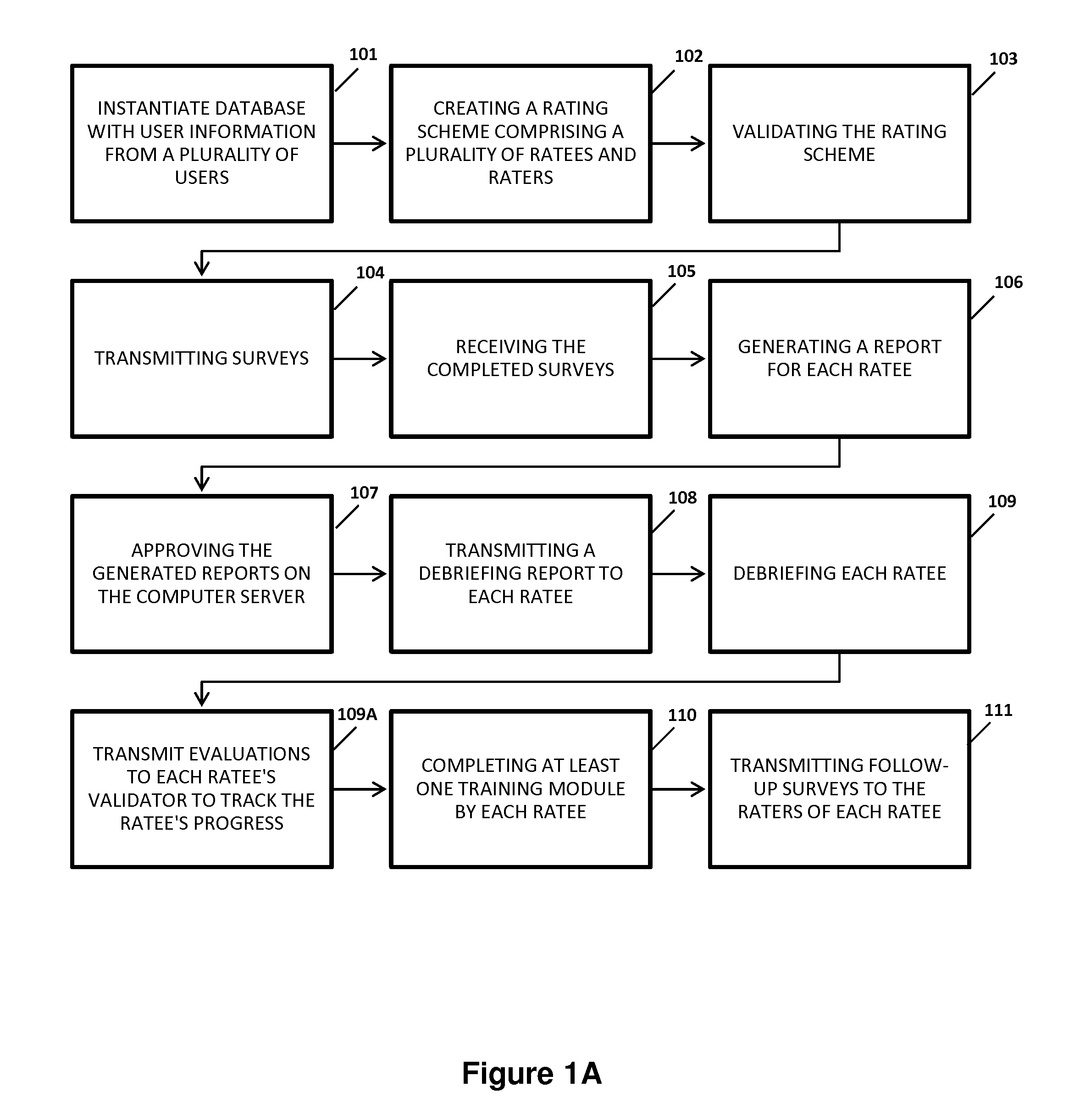 System and method for assessing and improving the quality of care provided by physicians and other healthcare professionals in the workplace