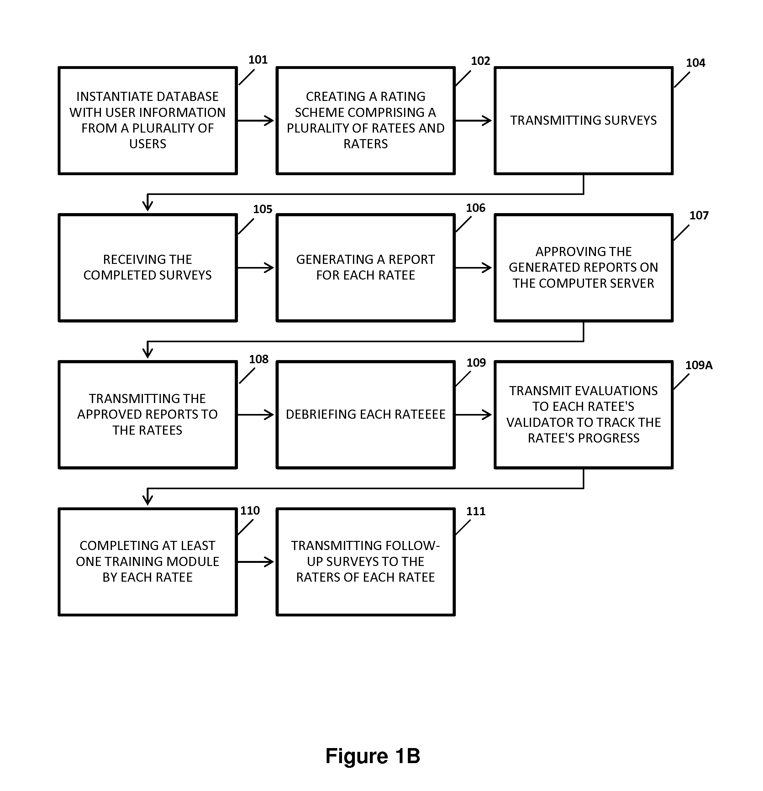 System and method for assessing and improving the quality of care provided by physicians and other healthcare professionals in the workplace