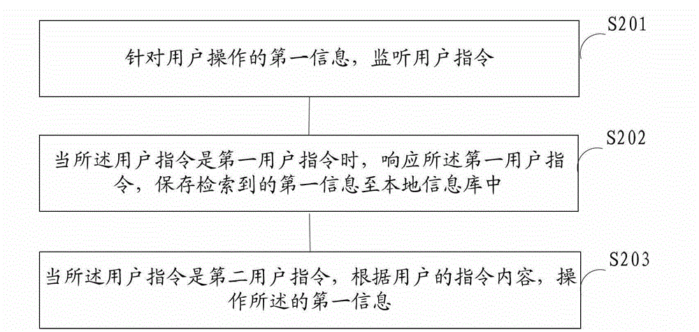 Method and system for processing search information