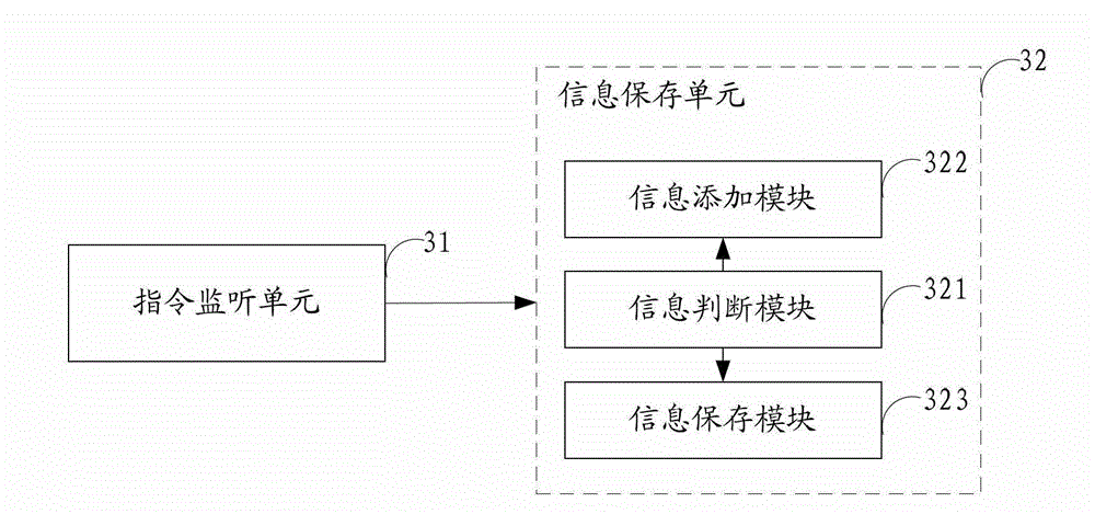 Method and system for processing search information