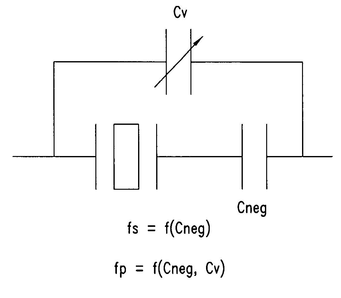 Integrated electronic circuitry comprising tunable resonator