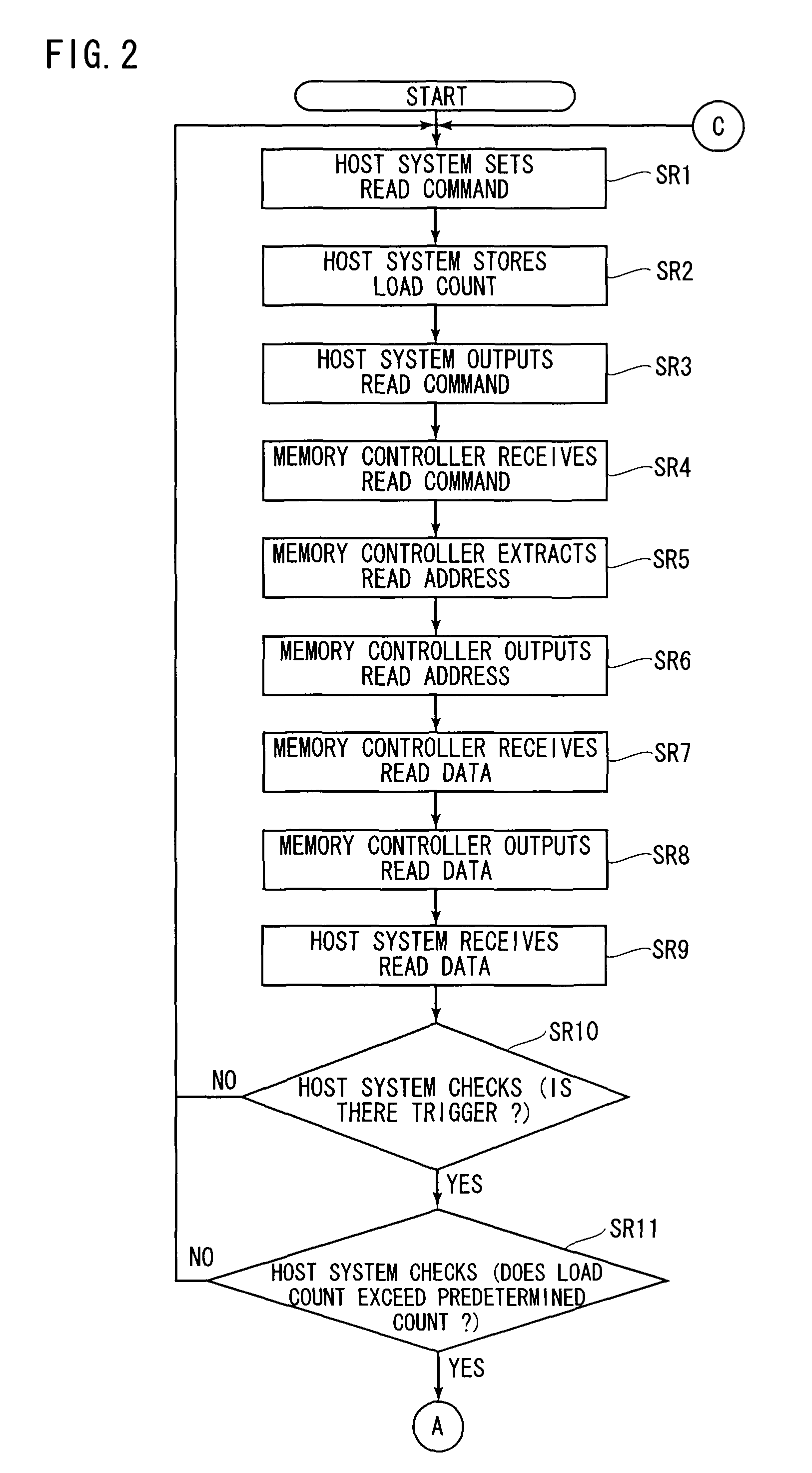 Memory access system