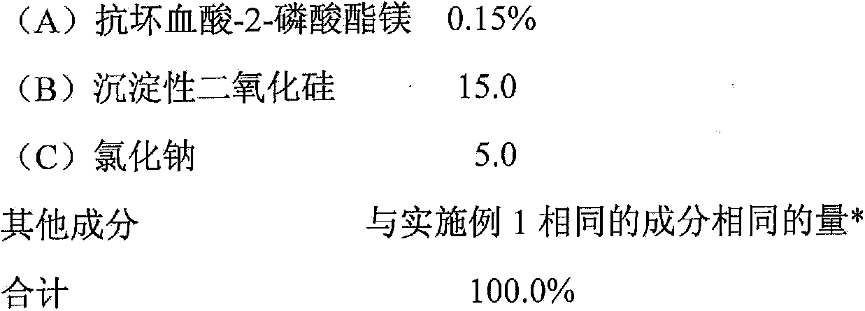 Dentifrice composition