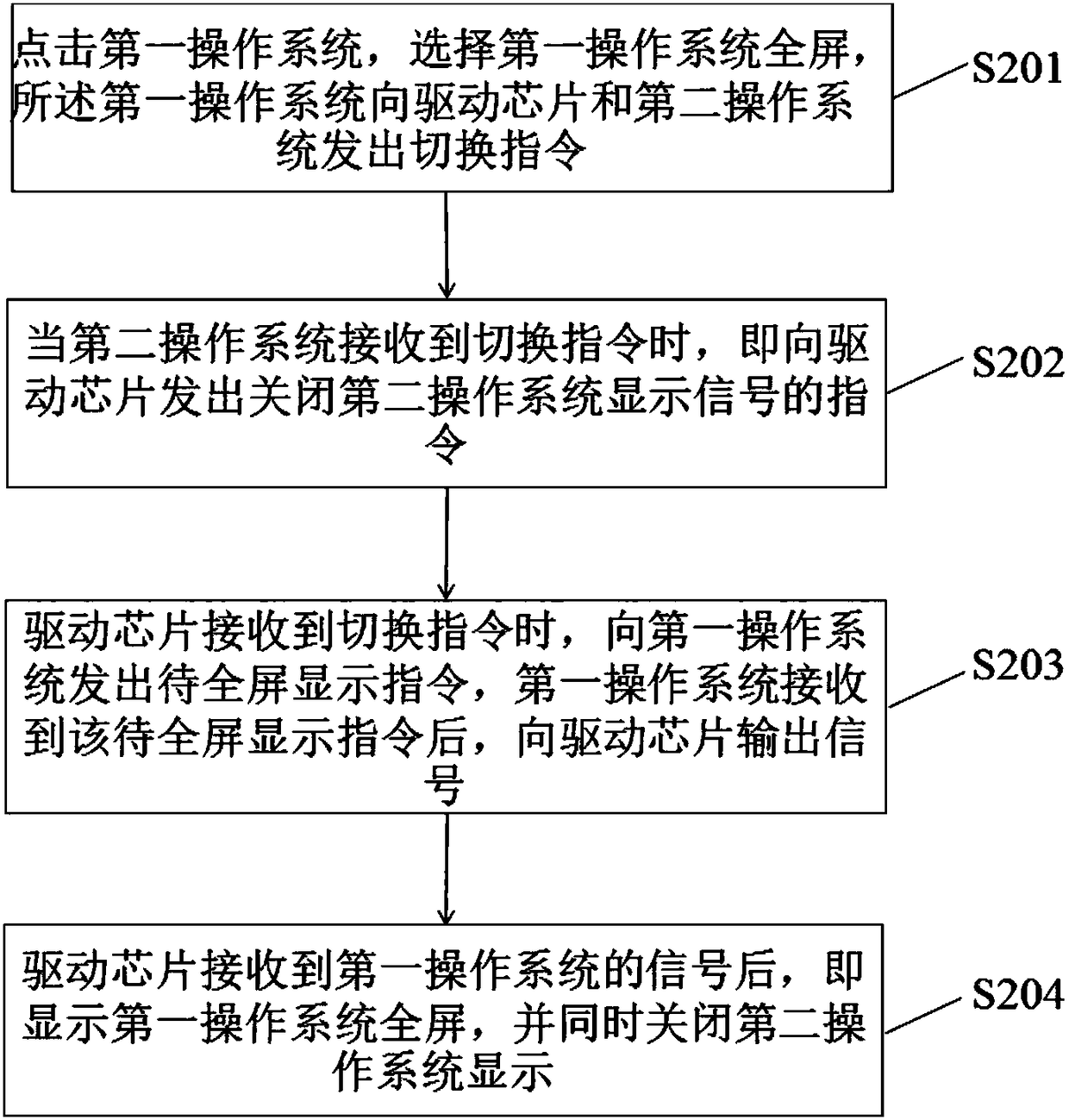 Dual-system real-time-display running method and device and dual-system integrated-machine