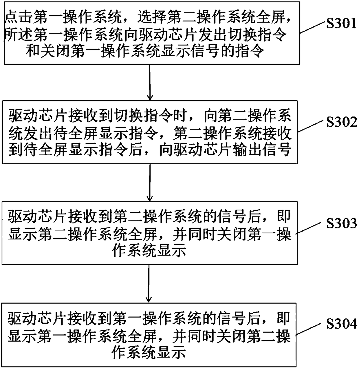 Dual-system real-time-display running method and device and dual-system integrated-machine