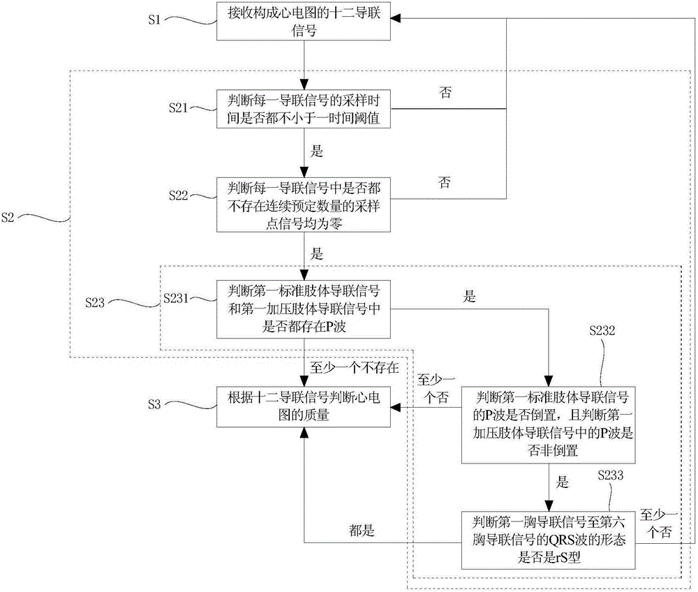 Quality judgement method and quality judgement system for electrocardiogram