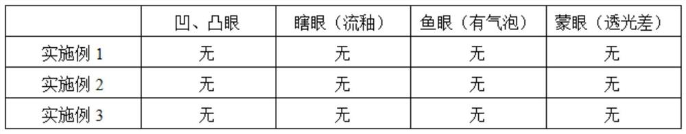 New production formula and use method of exquisite glaze