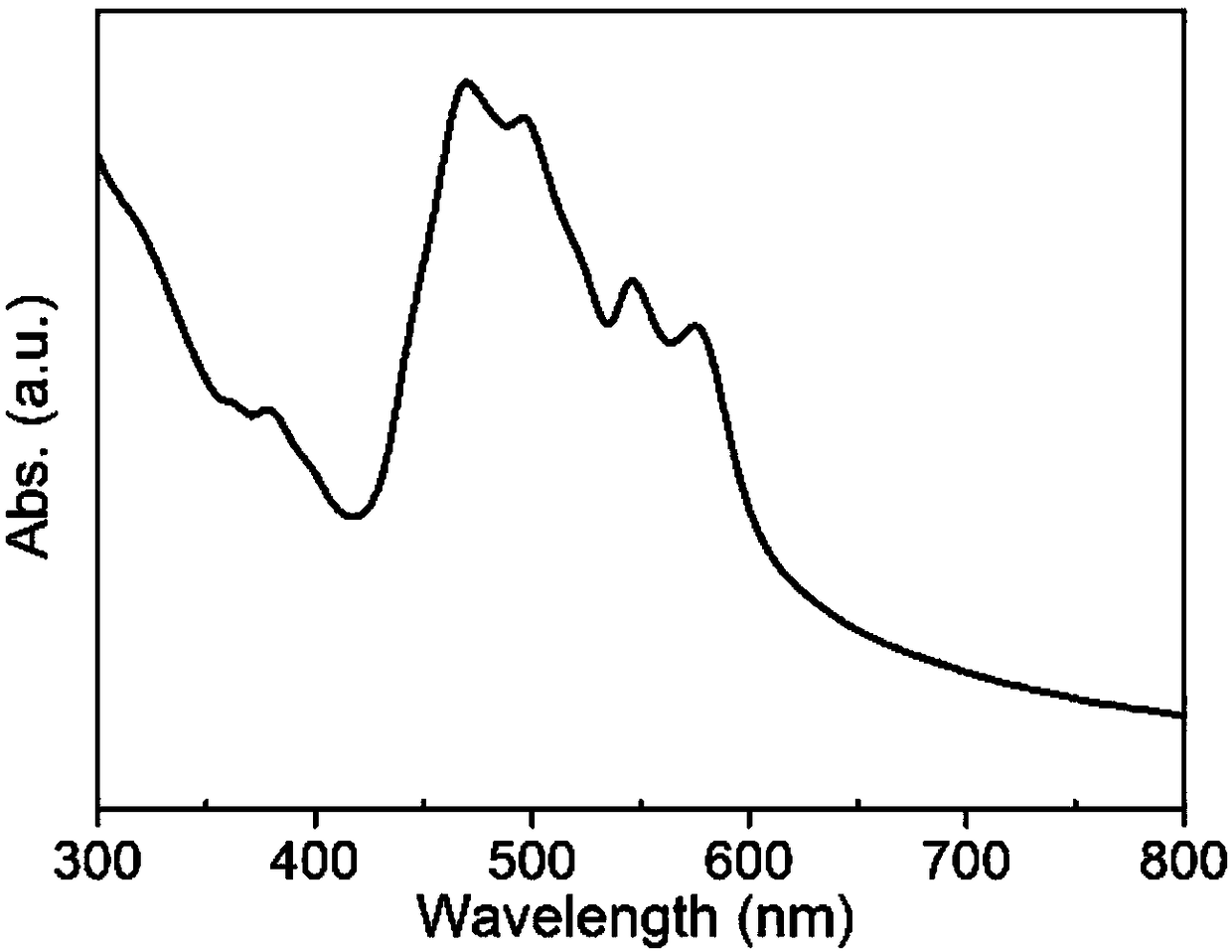 One-dimensional organic semiconductor nano material and preparation method and application thereof