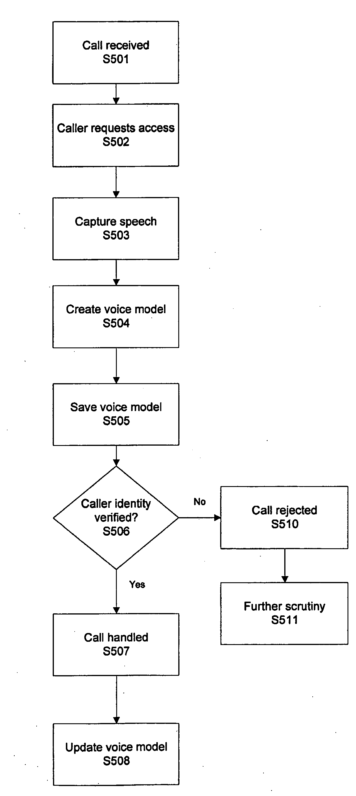 Transparent voice registration and verification method and system