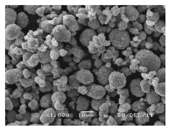 Preparation method of manganese Li-NiCoMn ternary material for lithium ion battery