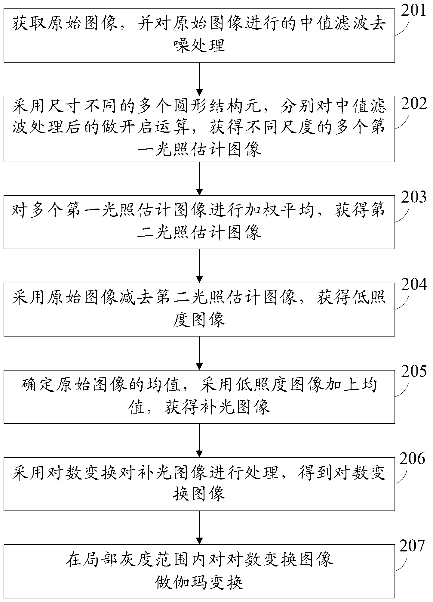 Image processing method and image processing device