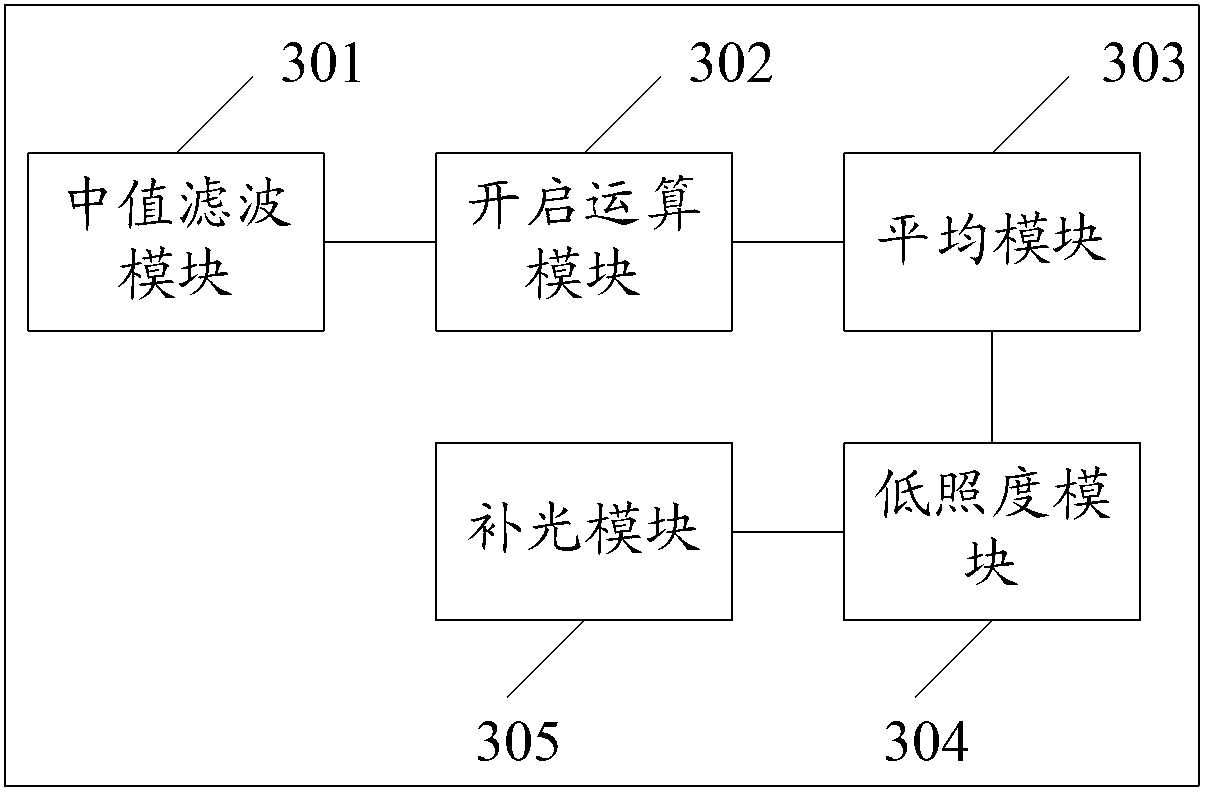 Image processing method and image processing device