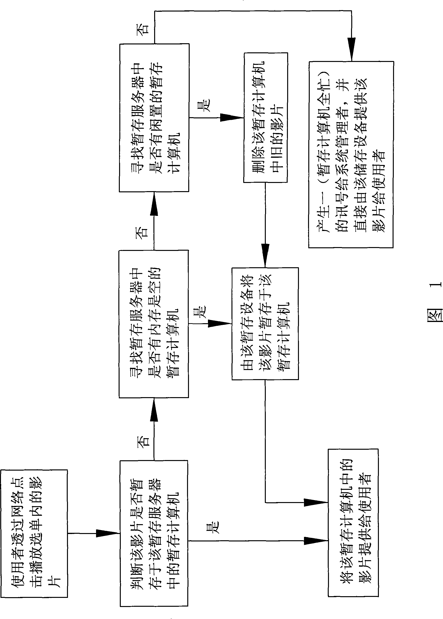 Playing method and system for video program