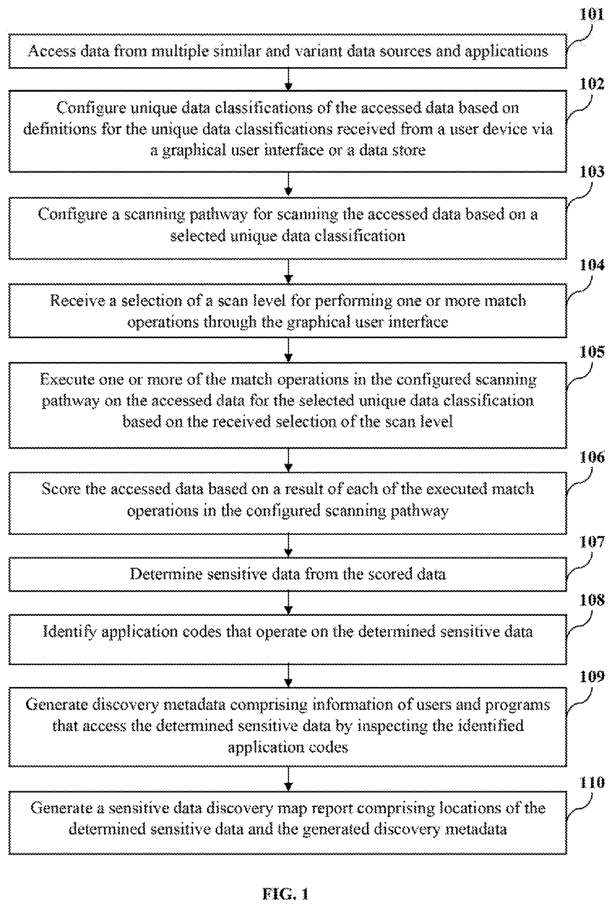 System and method for data classification centric sensitive data discovery