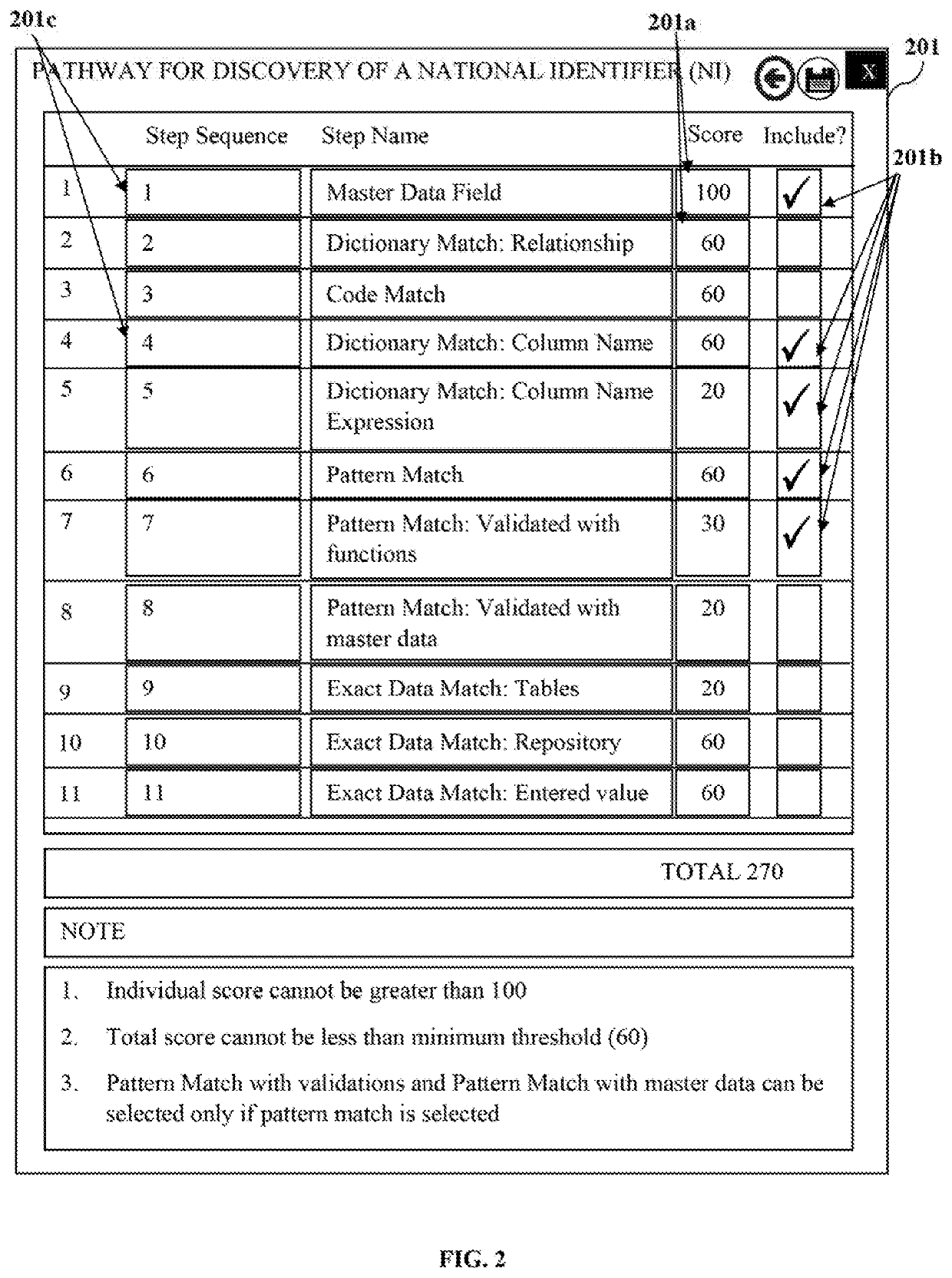 System and method for data classification centric sensitive data discovery