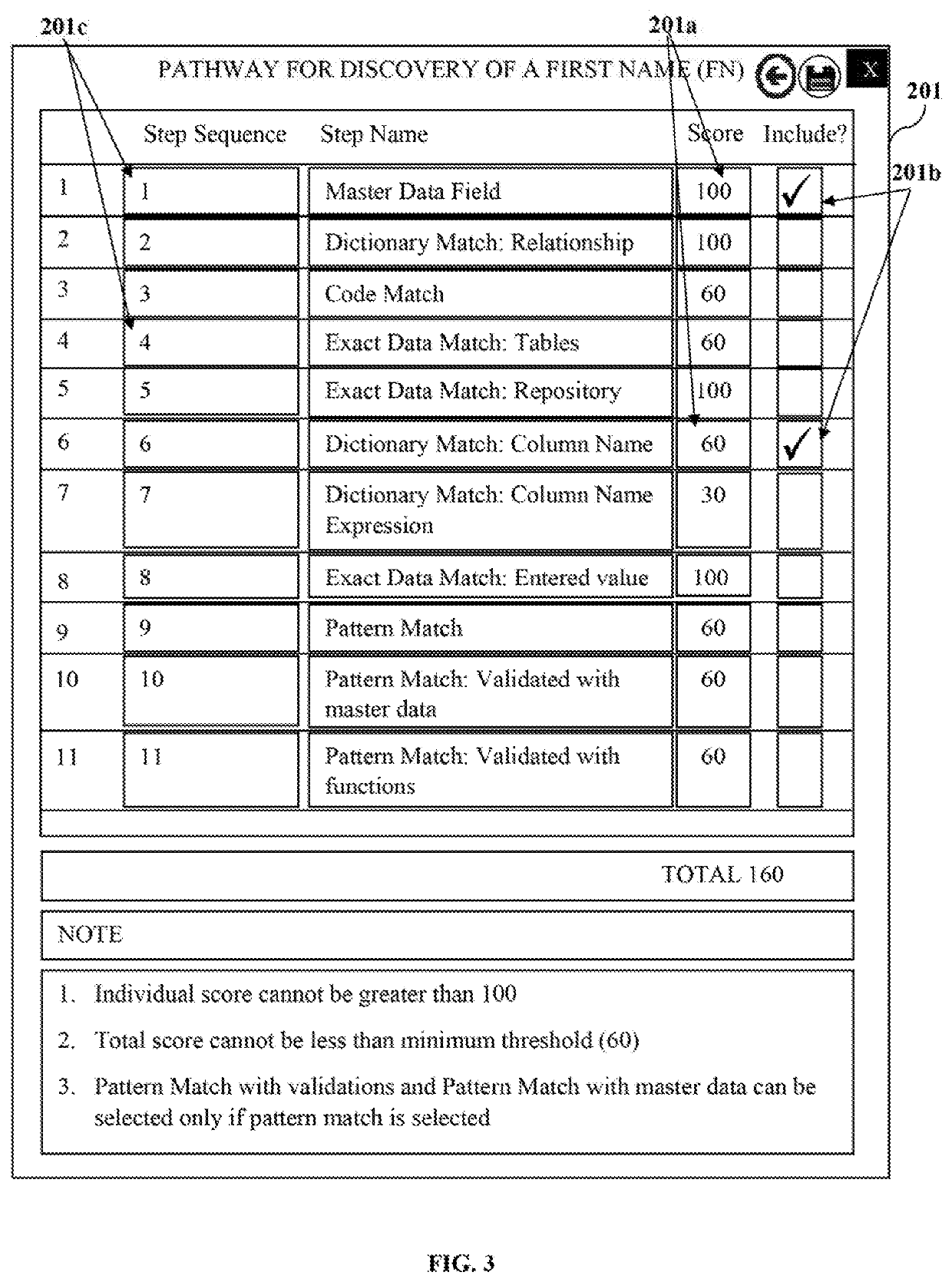 System and method for data classification centric sensitive data discovery