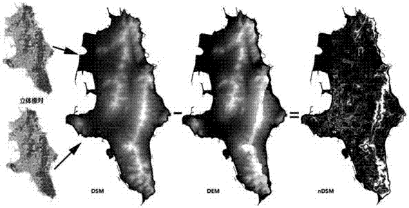 Method for calculating island structure stock