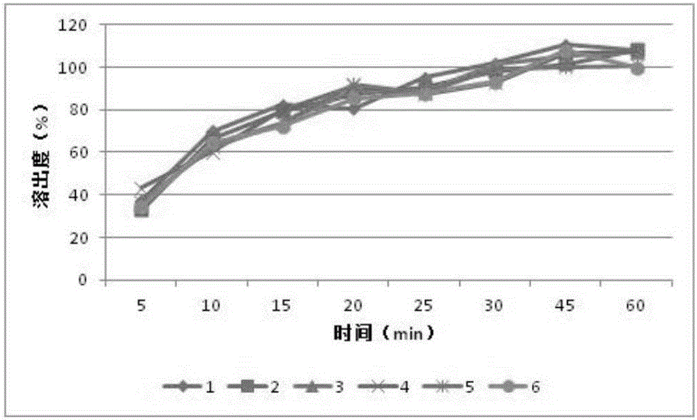 Orlistat-containing pharmaceutical composition for reducing weight