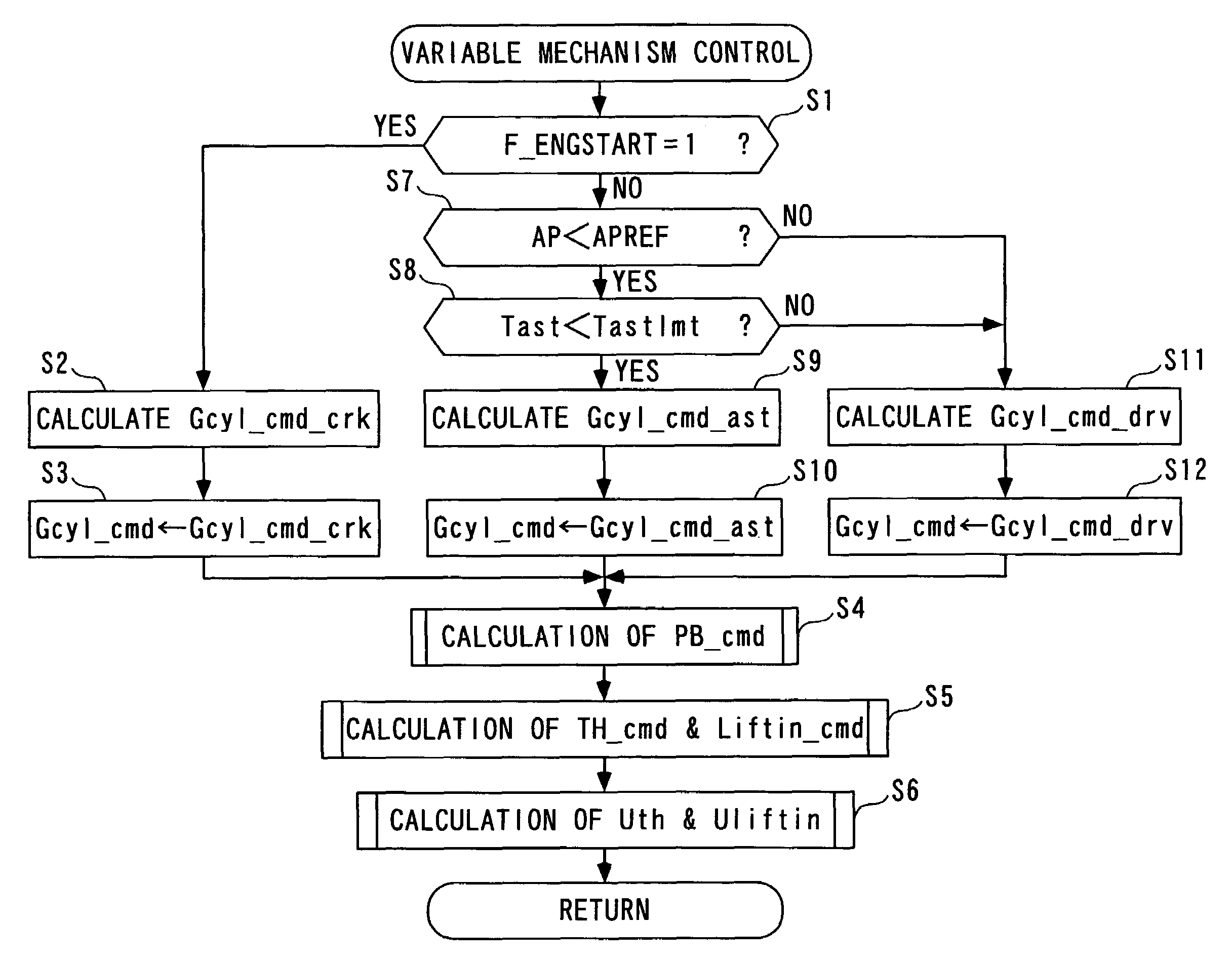 Control system for plant and internal combustion engine