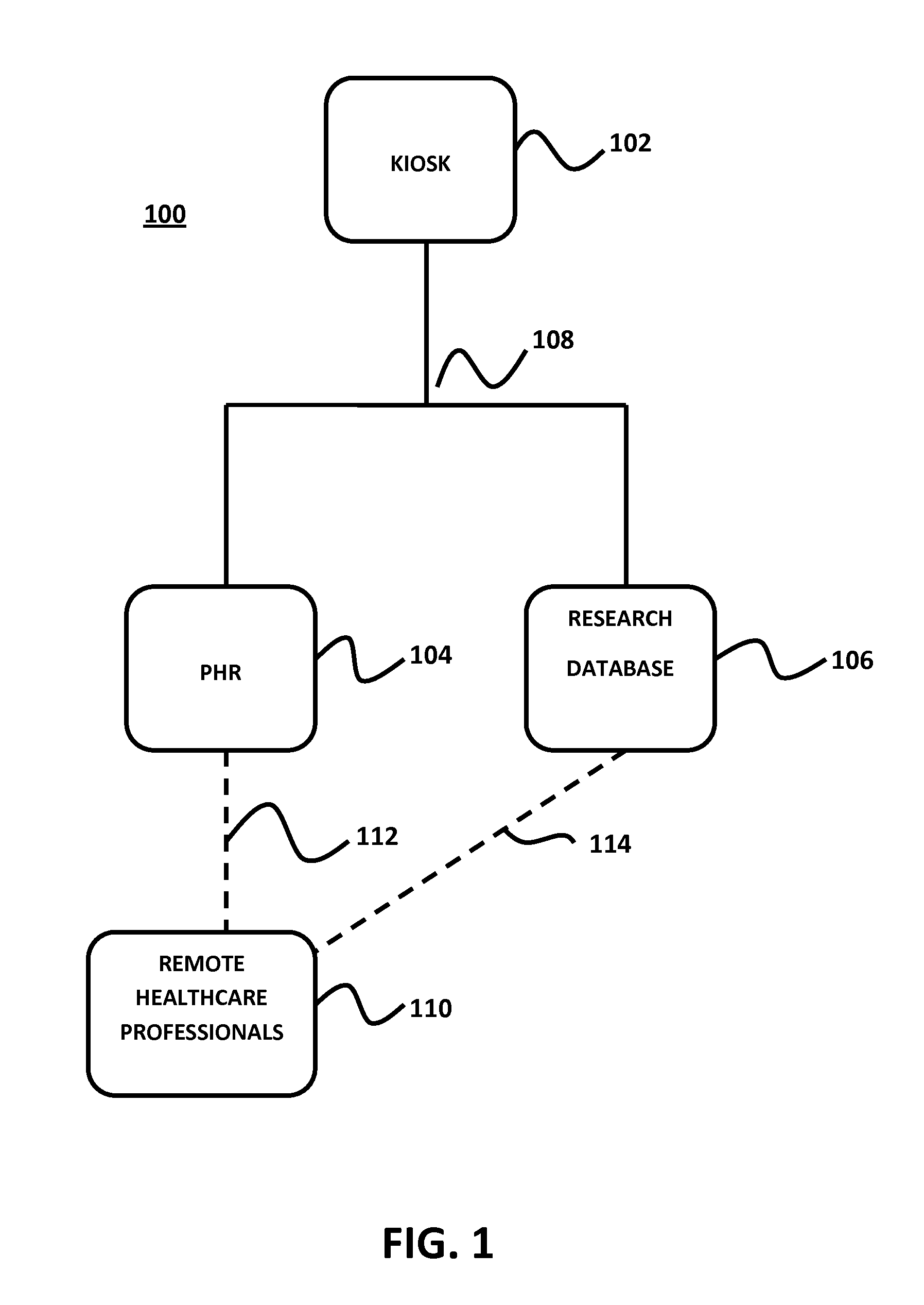 Community based managed health kiosk and research database system