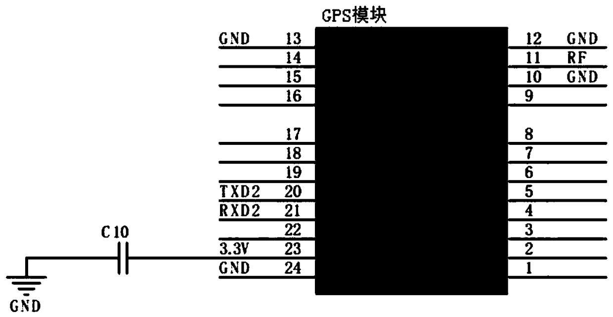 GPS synchronization controller