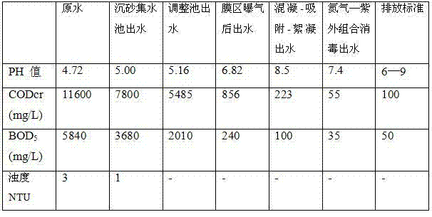 Method of advanced treatment of high concentration phosphorus sewage and recycling of phosphorus